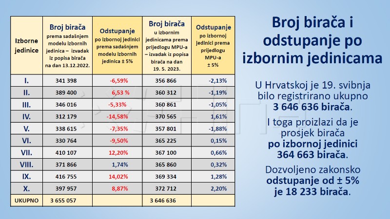 Prijedlog novih izbornih jedinica