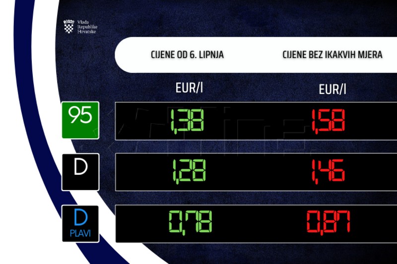 Benzin od utorka skuplji šest, a dizel četiri centa