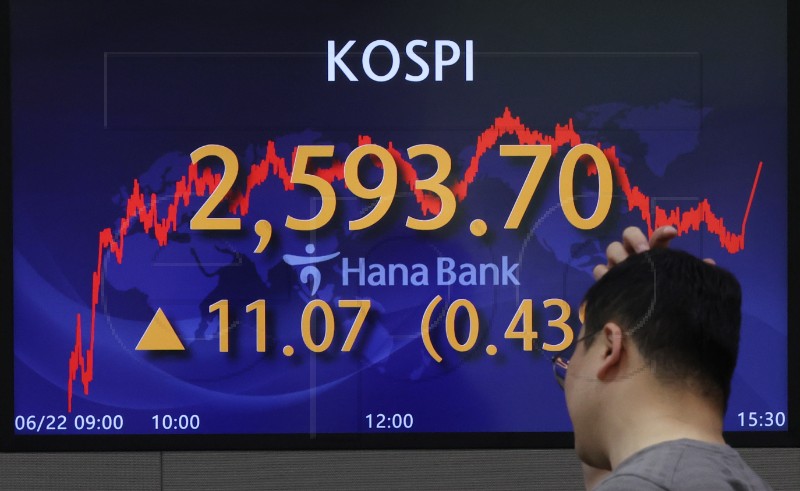 SOUTH KOREA ECONOMY KOSPI