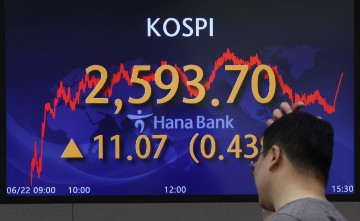 SOUTH KOREA ECONOMY KOSPI