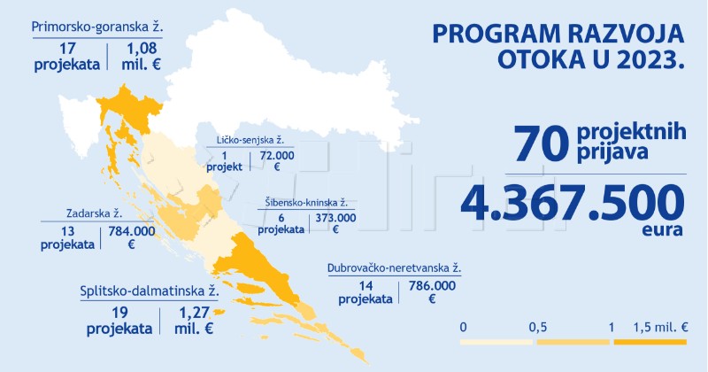 Ministar Erlić: Otocima 150 milijuna eura iz Europskih fondova