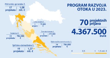 Ministar Erlić: Otocima 150 milijuna eura iz Europskih fondova