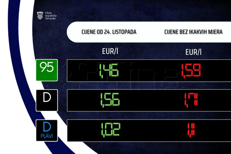 Fuel prices to go down in Croatia as of Tuesday