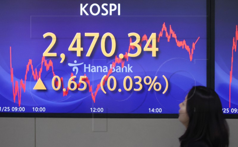 SOUTH KOREA STOCK MARKET