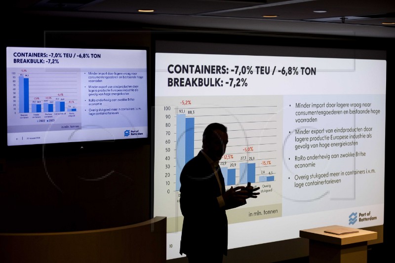 NETHERLANDS PORTS OF ROTTERDAM RESULTS