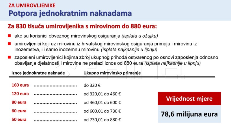 Vlada donijela 6. antiinflacijski paket vrijedan 503 milijuna eura - kraća