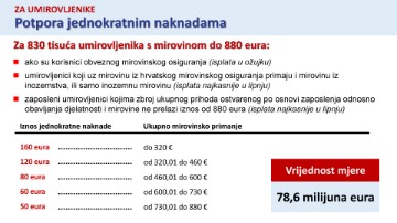 Vlada donijela 6. antiinflacijski paket vrijedan 503 milijuna eura - kraća