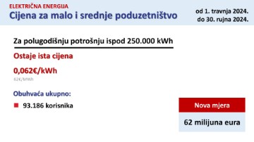 Vlada donijela 6. antiinflacijski paket vrijedan 503 milijuna eura - kraća