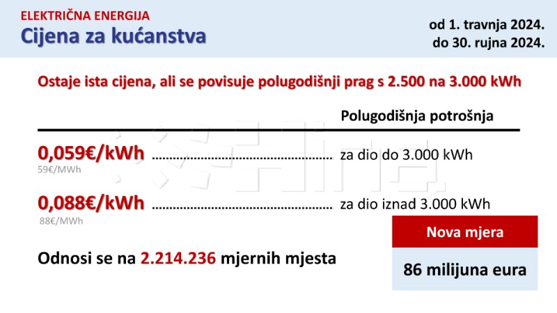 Vlada donijela 6. antiinflacijski paket vrijedan 503 milijuna eura - kraća