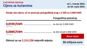 Vlada donijela 6. antiinflacijski paket vrijedan 503 milijuna eura - kraća