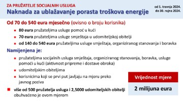 Vlada donijela 6. antiinflacijski paket vrijedan 503 milijuna eura - kraća