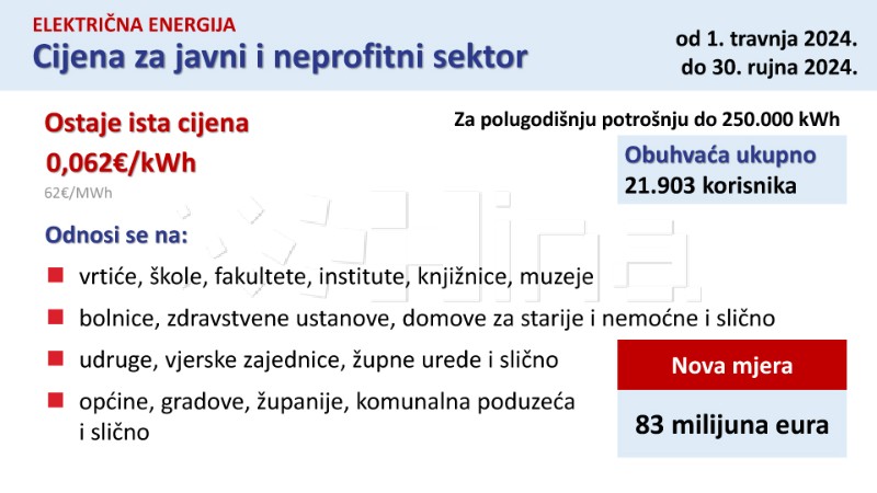 Vlada donijela 6. antiinflacijski paket vrijedan 503 milijuna eura - kraća