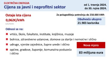 Vlada donijela 6. antiinflacijski paket vrijedan 503 milijuna eura - kraća