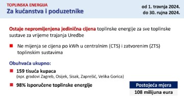 Vlada donijela 6. antiinflacijski paket vrijedan 503 milijuna eura - kraća