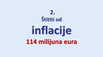 Vlada donijela 6. antiinflacijski paket vrijedan 503 milijuna eura - kraća