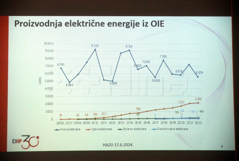 Okrugli stol "Izazovi hrvatske energetske tranzicije"