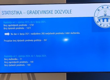 Osijek: Nepotpuna većina zahtjeva za izdavanjem građevinskih dozvola