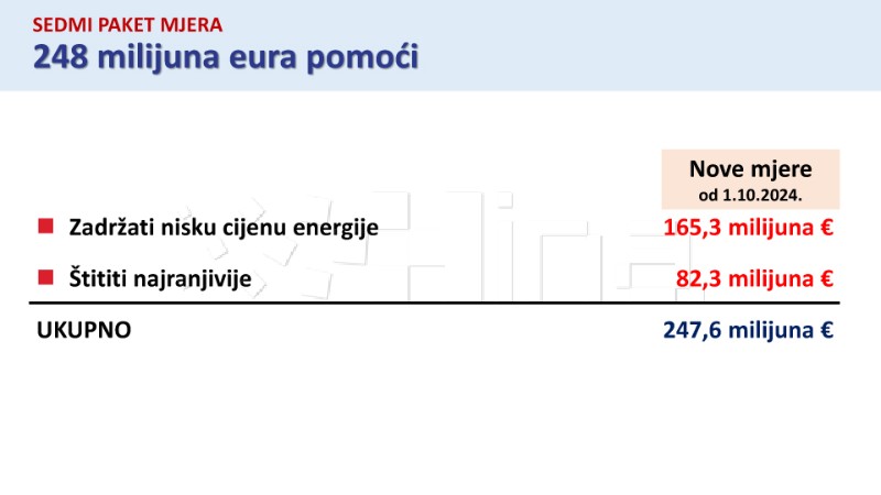 VLADA Struja i plin skuplji za deset posto