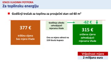 VLADA Struja i plin skuplji za deset posto