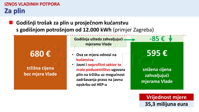 VLADA Struja i plin skuplji za deset posto