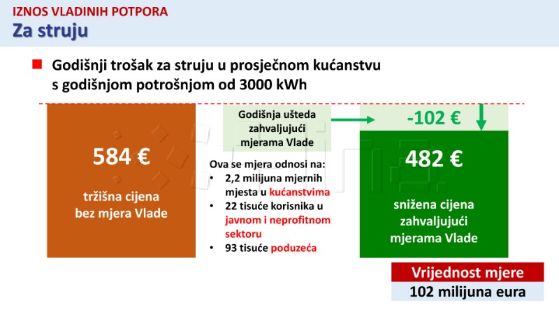 VLADA Struja i plin skuplji za deset posto