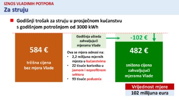 VLADA Struja i plin skuplji za deset posto