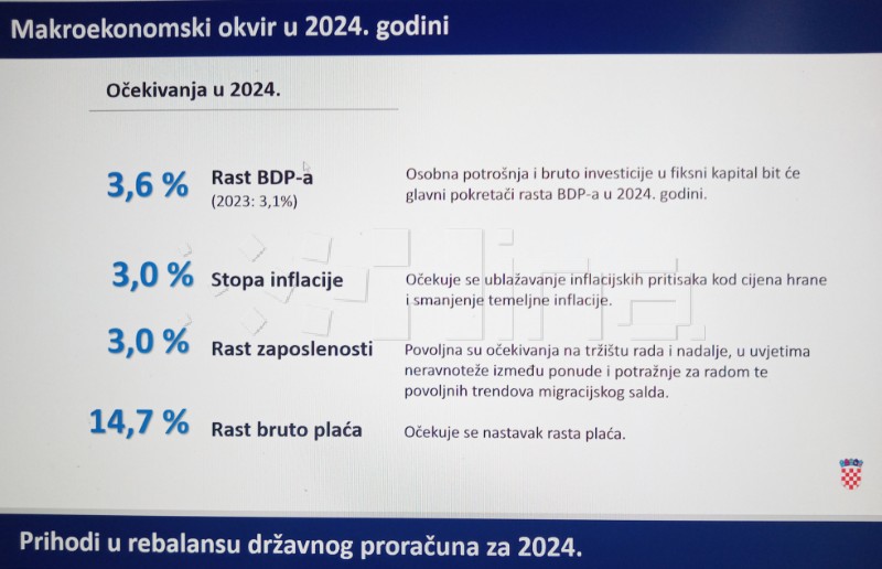 Plenković: Rebalansirani proračun s 30,3 mlrd eura prihoda i 33,6 mlrd rashoda 