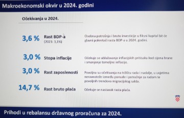 Plenković: Rebalansirani proračun s 30,3 mlrd eura prihoda i 33,6 mlrd rashoda 