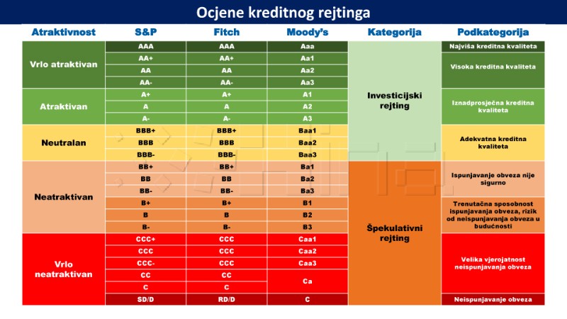 Konferencija Andreja Plenkovića na temu najnovijeg izvješća agencije Moody's