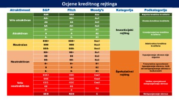 Konferencija Andreja Plenkovića na temu najnovijeg izvješća agencije Moody's