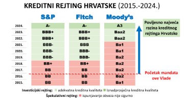 Konferencija Andreja Plenkovića na temu najnovijeg izvješća agencije Moody's