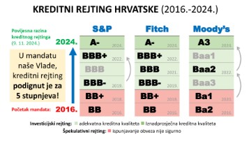 Konferencija Andreja Plenkovića na temu najnovijeg izvješća agencije Moody's