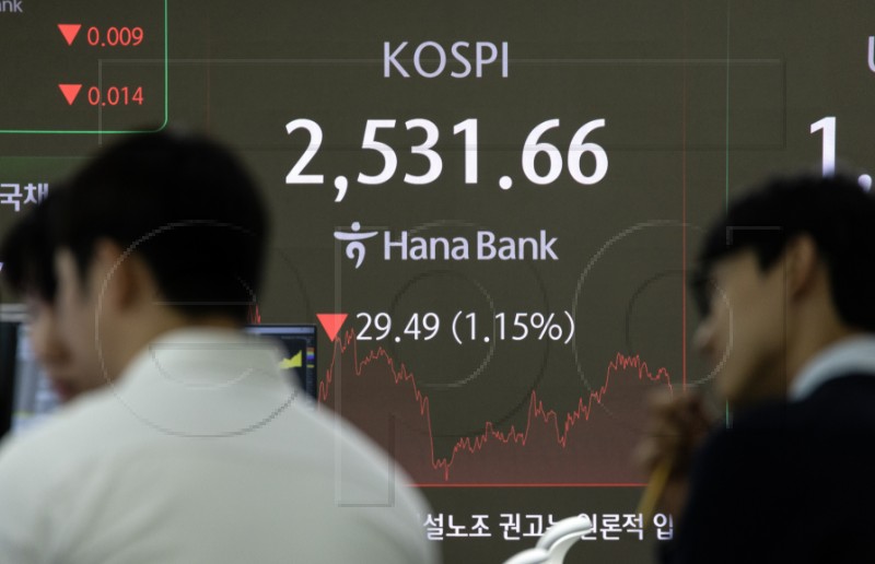 SOUTH KOREA STOCK MARKET 