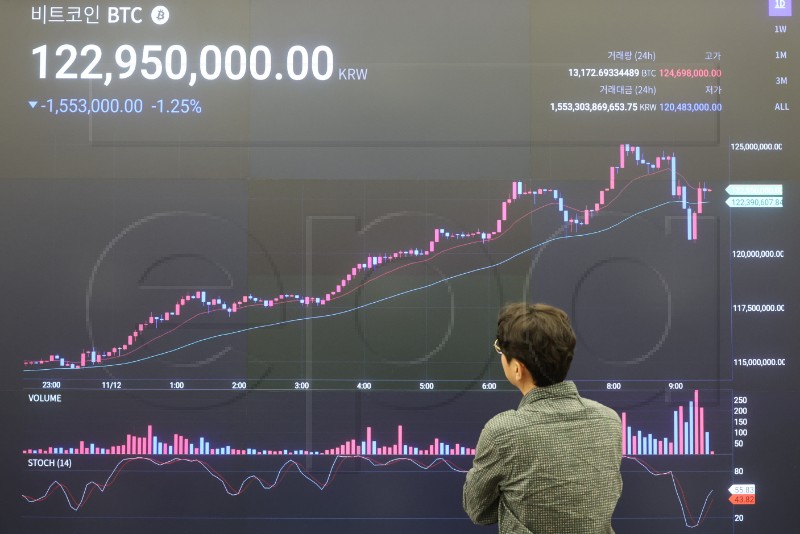 SOUTH KOREA MARKETS ECONOMY