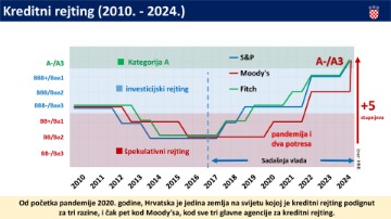 Prijedlog državnog proračuna