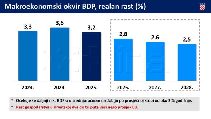 Prijedlog državnog proračuna