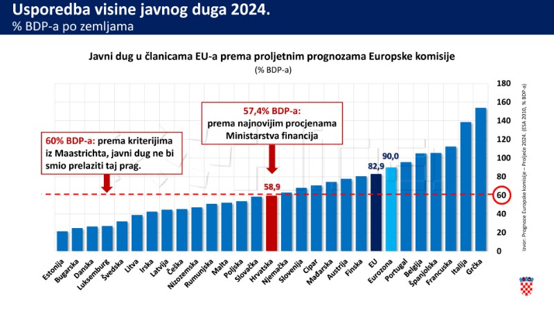 Prijedlog državnog proračuna