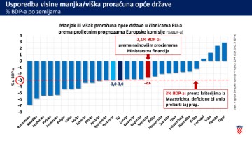 Prijedlog državnog proračuna