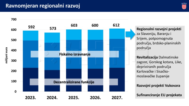 Prijedlog državnog proračuna