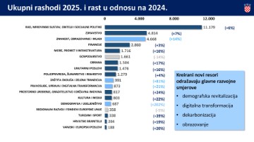 Prijedlog državnog proračuna