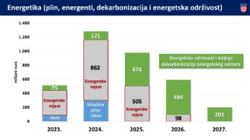 Prijedlog državnog proračuna