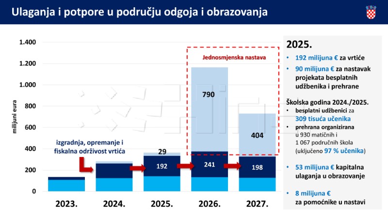 Prijedlog državnog proračuna