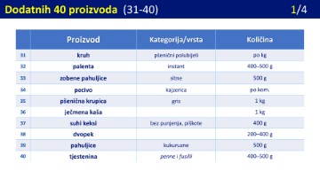 Ograničavanje cijena proizvoda 2025.