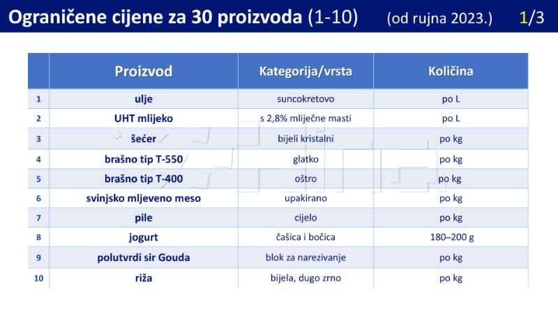 Ograničavanje cijena proizvoda 2025.