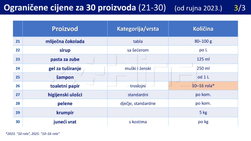 Ograničavanje cijena proizvoda 2025.