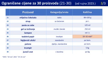 Ograničavanje cijena proizvoda 2025.