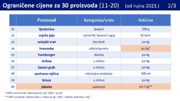 Ograničavanje cijena proizvoda 2025.