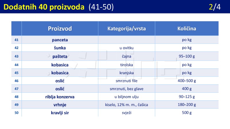 Ograničavanje cijena proizvoda 2025.