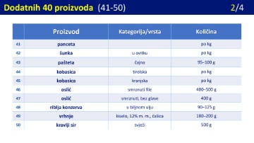 Ograničavanje cijena proizvoda 2025.