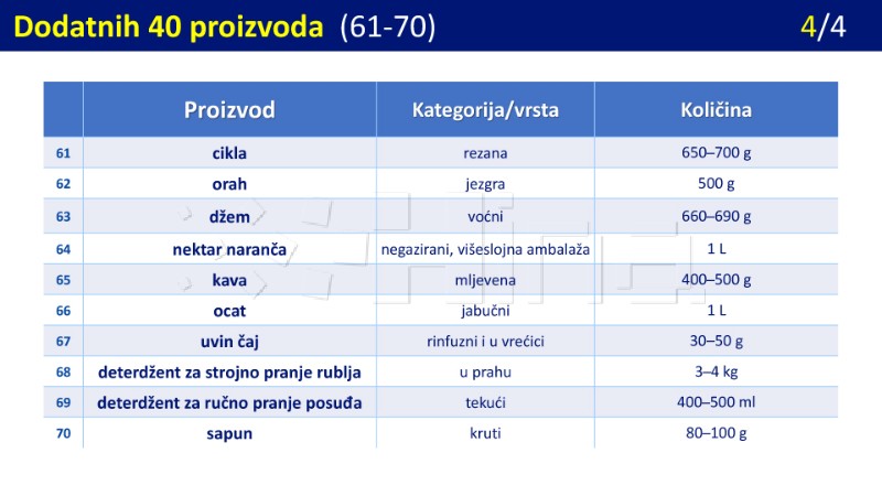 Ograničavanje cijena proizvoda 2025.